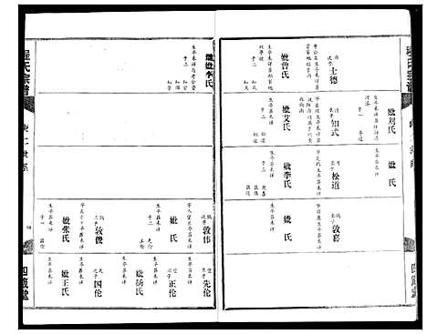 [程]程氏宗谱 (湖北) 程氏家谱_九.pdf