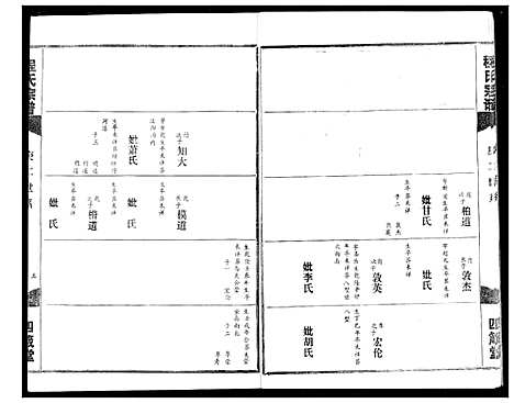 [程]程氏宗谱 (湖北) 程氏家谱_九.pdf