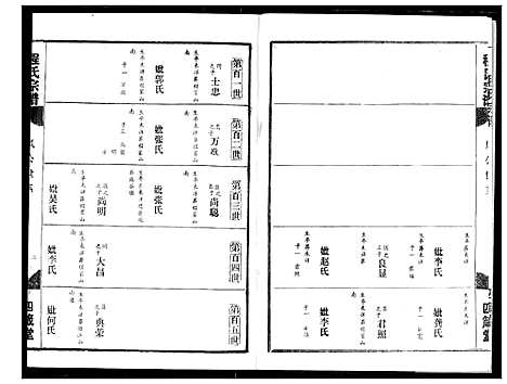 [程]程氏宗谱 (湖北) 程氏家谱_十一.pdf