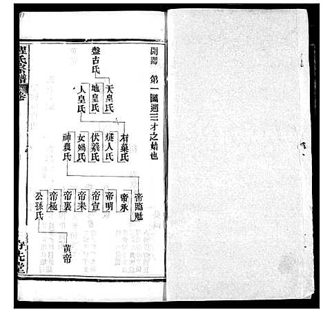 [程]程氏宗谱 (湖北) 程氏家谱_七.pdf