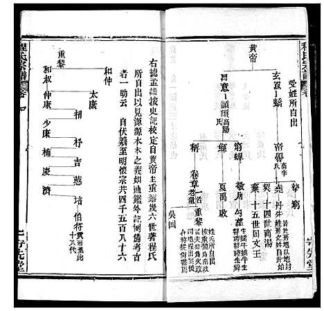 [程]程氏宗谱 (湖北) 程氏家谱_七.pdf