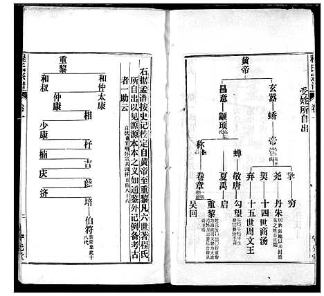 [程]程氏宗谱 (湖北) 程氏家谱_八.pdf