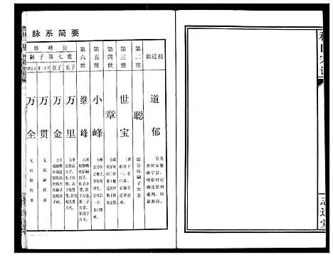 [程]程氏宗谱 (湖北) 程氏家谱_二.pdf