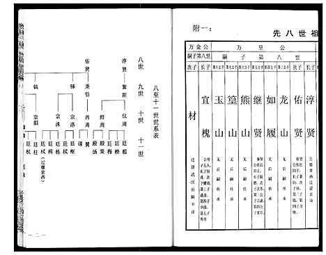 [程]程氏宗谱 (湖北) 程氏家谱_二.pdf