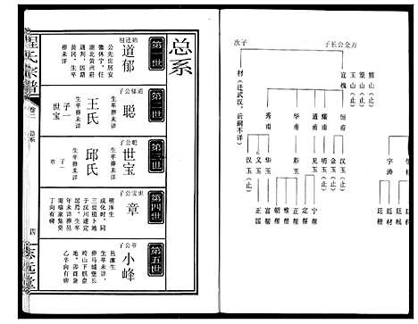 [程]程氏宗谱 (湖北) 程氏家谱_二.pdf