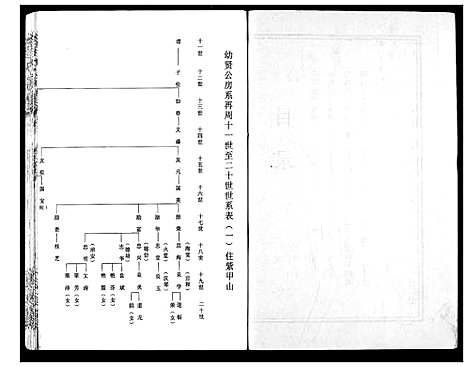 [程]程氏宗谱 (湖北) 程氏家谱_三.pdf