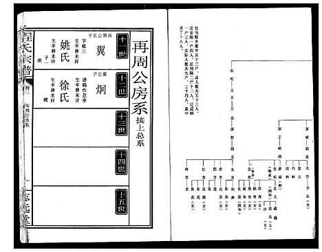 [程]程氏宗谱 (湖北) 程氏家谱_三.pdf