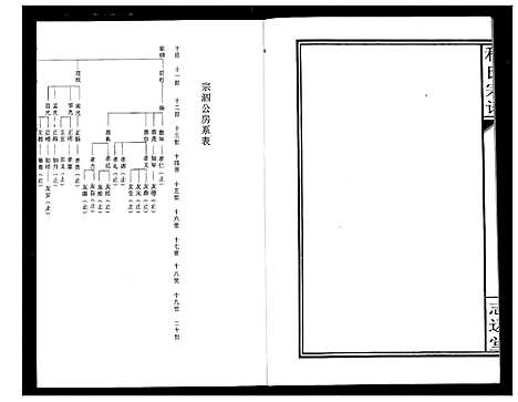 [程]程氏宗谱 (湖北) 程氏家谱_四.pdf