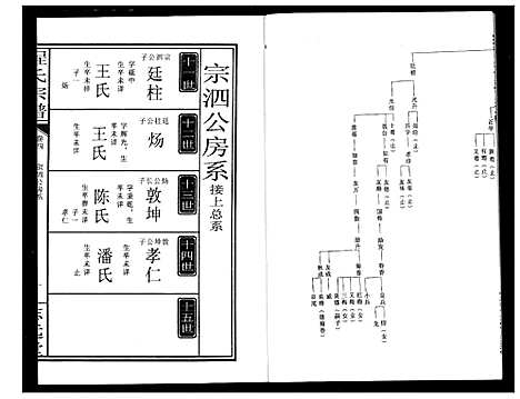 [程]程氏宗谱 (湖北) 程氏家谱_四.pdf