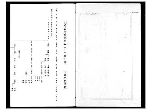 [程]程氏宗谱 (湖北) 程氏家谱_五.pdf