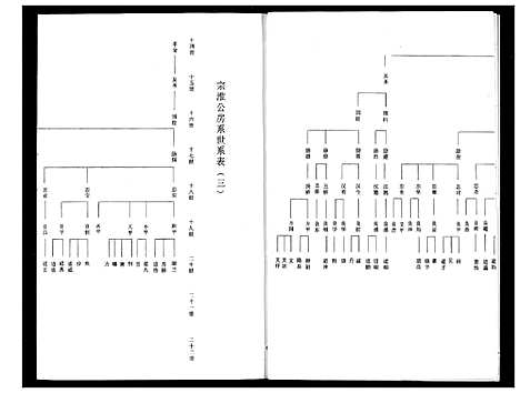 [程]程氏宗谱 (湖北) 程氏家谱_五.pdf