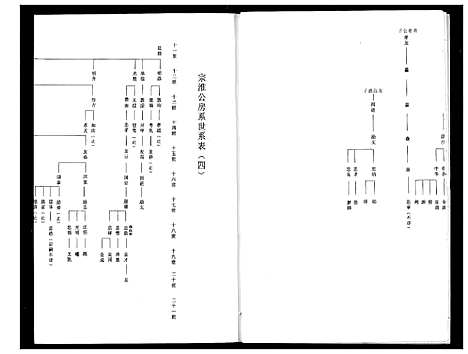 [程]程氏宗谱 (湖北) 程氏家谱_五.pdf