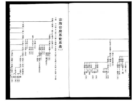 [程]程氏宗谱 (湖北) 程氏家谱_六.pdf