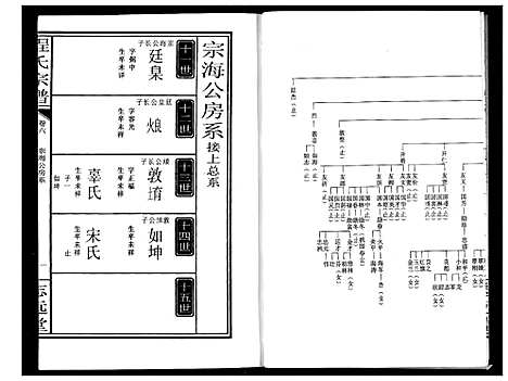 [程]程氏宗谱 (湖北) 程氏家谱_六.pdf