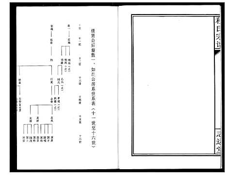 [程]程氏宗谱 (湖北) 程氏家谱_七.pdf