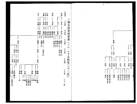 [程]程氏宗谱 (湖北) 程氏家谱_八.pdf