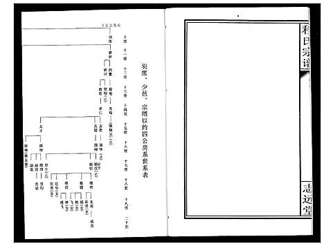 [程]程氏宗谱 (湖北) 程氏家谱_九.pdf