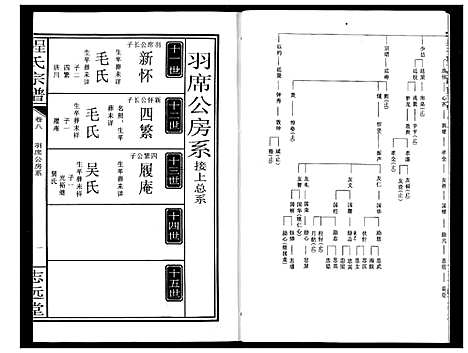 [程]程氏宗谱 (湖北) 程氏家谱_九.pdf