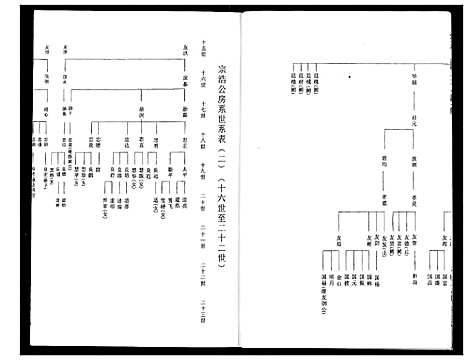 [程]程氏宗谱 (湖北) 程氏家谱_十.pdf