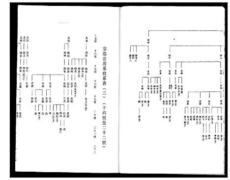 [程]程氏宗谱 (湖北) 程氏家谱_十.pdf