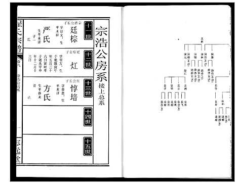 [程]程氏宗谱 (湖北) 程氏家谱_十.pdf