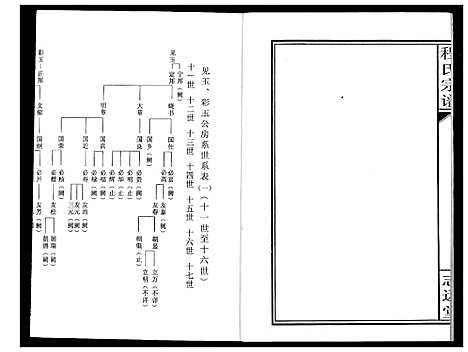 [程]程氏宗谱 (湖北) 程氏家谱_十一.pdf