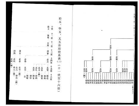 [程]程氏宗谱 (湖北) 程氏家谱_十一.pdf