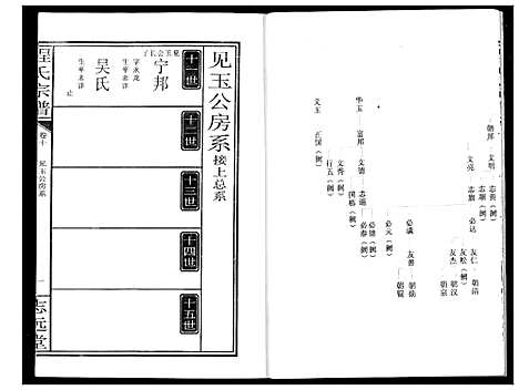 [程]程氏宗谱 (湖北) 程氏家谱_十一.pdf