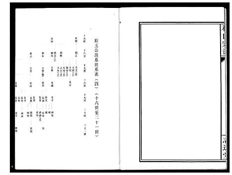 [程]程氏宗谱 (湖北) 程氏家谱_十二.pdf