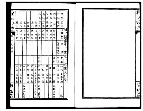 [程]程氏宗谱 (湖北) 程氏家谱_十三.pdf