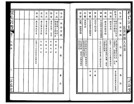 [程]程氏宗谱 (湖北) 程氏家谱_十三.pdf