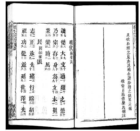 [程]程氏宗谱 (湖北) 程氏家谱_四.pdf