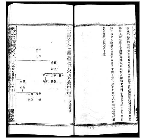 [程]程氏宗谱 (湖北) 程氏家谱_八.pdf