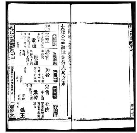 [程]程氏宗谱 (湖北) 程氏家谱_十五.pdf