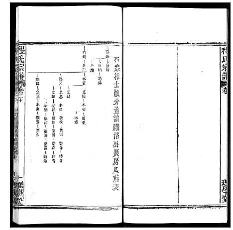 [程]程氏宗谱 (湖北) 程氏家谱_二十四.pdf