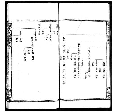 [程]程氏宗谱 (湖北) 程氏家谱_二十四.pdf