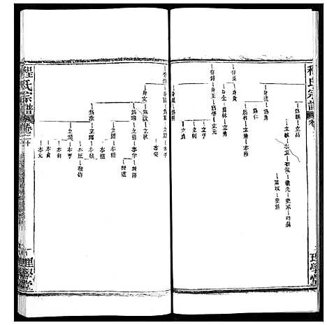 [程]程氏宗谱 (湖北) 程氏家谱_二十四.pdf