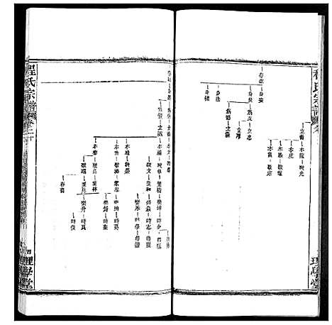 [程]程氏宗谱 (湖北) 程氏家谱_二十四.pdf