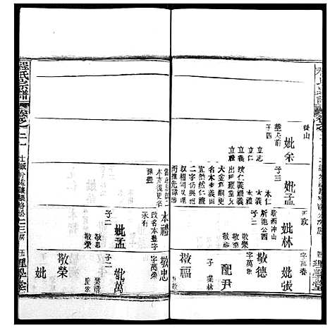 [程]程氏宗谱 (湖北) 程氏家谱_二十五.pdf