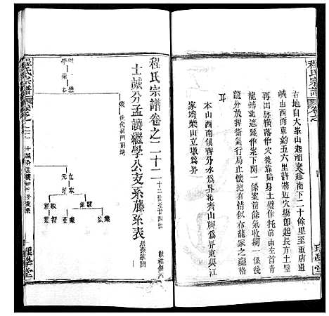 [程]程氏宗谱 (湖北) 程氏家谱_二十七.pdf