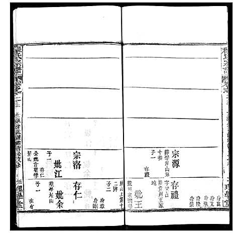 [程]程氏宗谱 (湖北) 程氏家谱_二十九.pdf