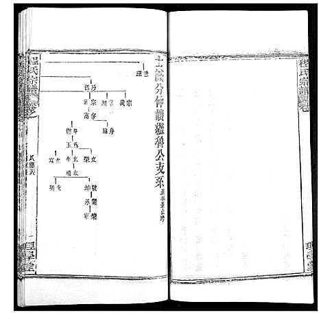 [程]程氏宗谱 (湖北) 程氏家谱_三十一.pdf