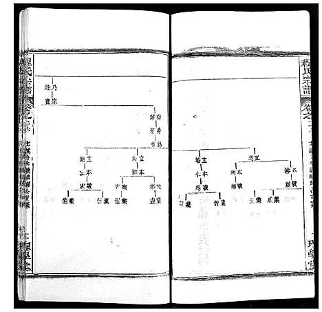 [程]程氏宗谱 (湖北) 程氏家谱_三十三.pdf