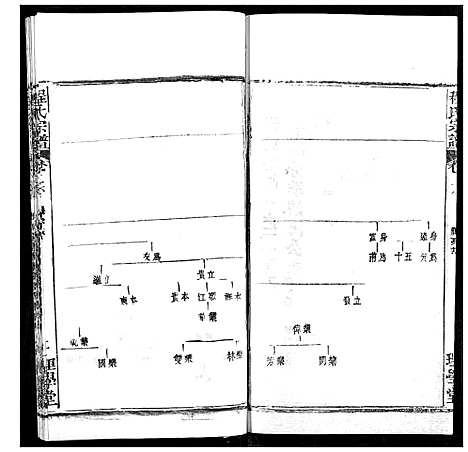 [程]程氏宗谱 (湖北) 程氏家谱_三十四.pdf