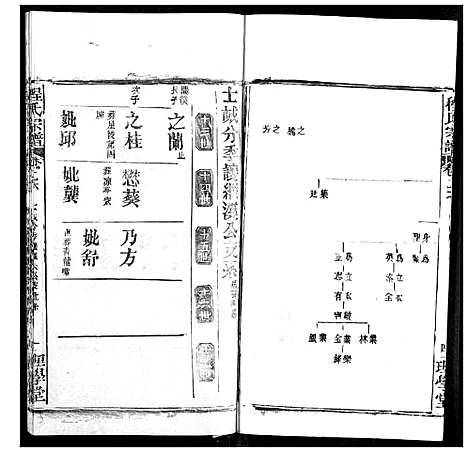 [程]程氏宗谱 (湖北) 程氏家谱_三十四.pdf