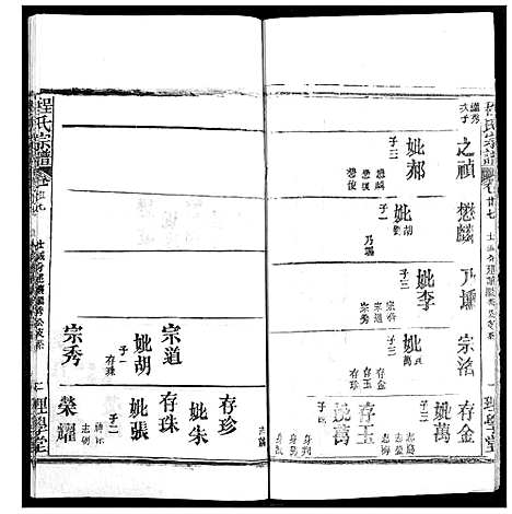 [程]程氏宗谱 (湖北) 程氏家谱_三十五.pdf