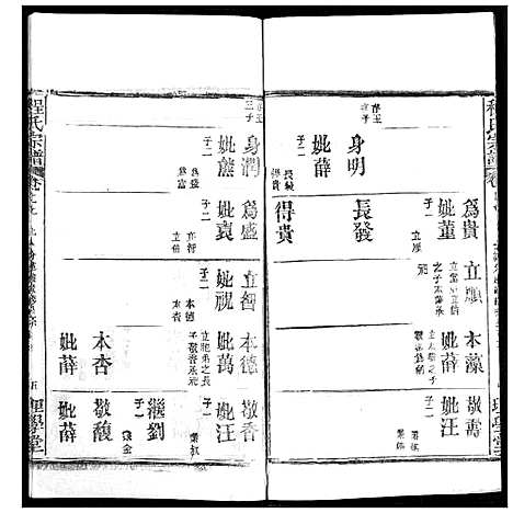 [程]程氏宗谱 (湖北) 程氏家谱_三十五.pdf