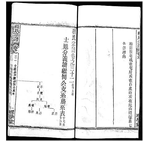 [程]程氏宗谱 (湖北) 程氏家谱_三十九.pdf