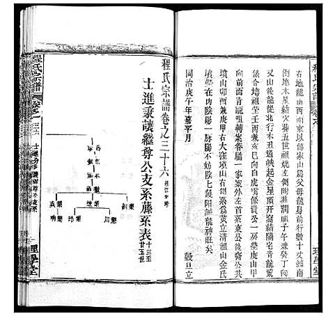 [程]程氏宗谱 (湖北) 程氏家谱_四十五.pdf