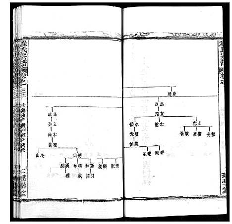 [程]程氏宗谱 (湖北) 程氏家谱_四十五.pdf